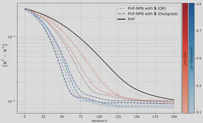 Figure 5: Effect of p/n and S design.
