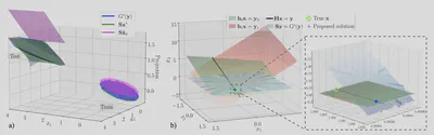 Figure 1: Geometric comparison of subspace–prior learning.