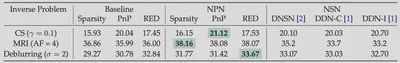Table 3: State-of-the-art comparison for CS, MRI, and Deblurring.