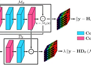 Compressive Spectral Image Reconstruction by using a Deep Image Prior with a Mismatch Regularizer