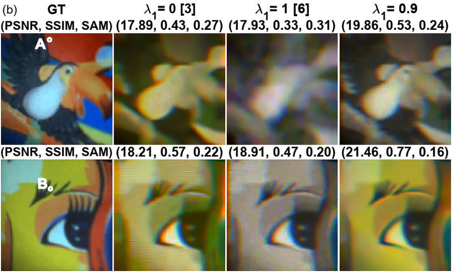 Learning a Spatially-Variant Propagation Model for Compressive Spectral Imaging