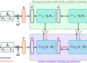 Learning to Reconstruct Signals With Inexact Sensing Operator via Knowledge Distillation
