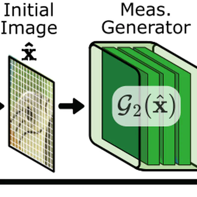 Improving Compressive Imaging Recovery via Measurement Augmentation