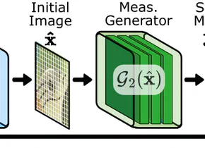 Improving Compressive Imaging Recovery via Measurement Augmentation