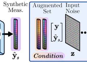 Compressive Imaging Reconstruction via Conditional Diffusion Model With Augmented Measurements