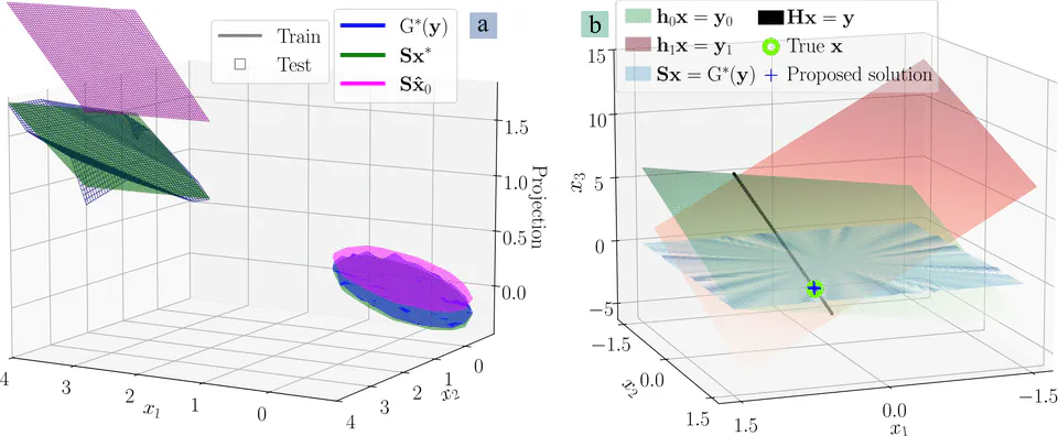 NPN: Non-Linear Projections of the Null-Space for Imaging Inverse Problems