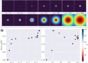 Learning Point Spread Function Invertibility Assessment for Image Deconvolution