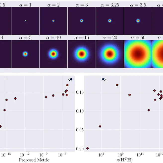 Learning Point Spread Function Invertibility Assessment for Image Deconvolution