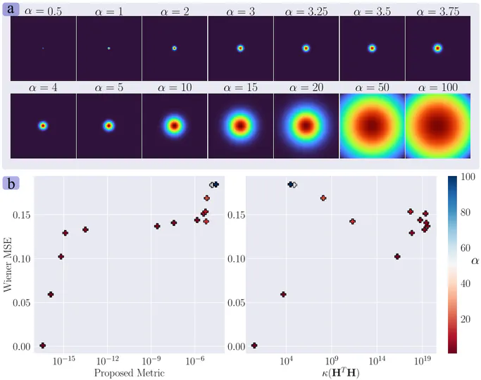 Learning Point Spread Function Invertibility Assessment for Image Deconvolution