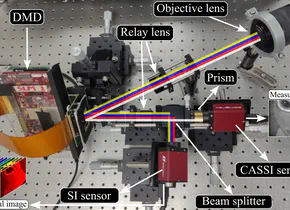 Deep Learned Non-Linear Propagation Model Regularizer for Compressive Spectral Imaging