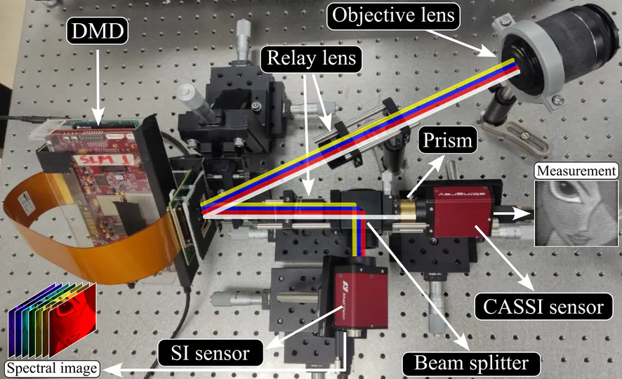 Deep Learned Non-Linear Propagation Model Regularizer for Compressive Spectral Imaging